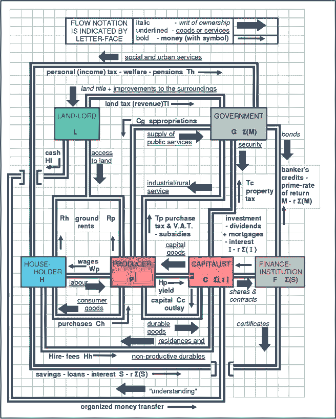 A schematic representation of MONIAC.